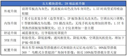 2万礼遇加持,全新一代瑞虎8升级上市奏响品质升级号