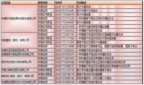 811，宁德时代和中国汽车电动化转型的关键赛点