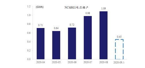 811，宁德时代和中国汽车电动化转型的关键赛点