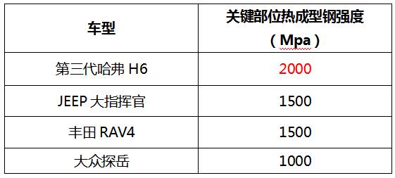 国民神车PK合资旗舰，智能安全方面谁更胜一筹？