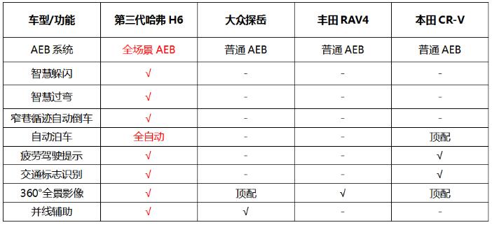 国民神车PK合资旗舰，智能安全方面谁更胜一筹？