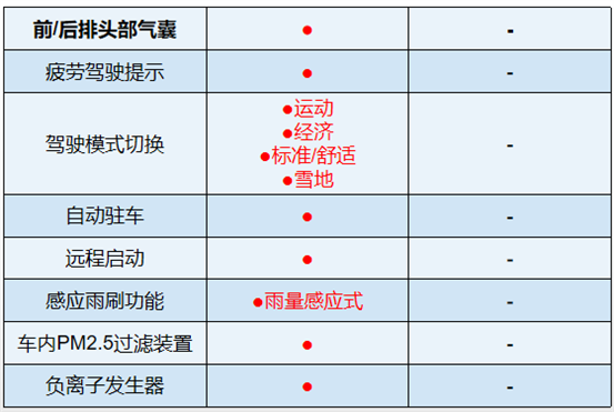 比不过哈弗初恋的车，真不是因为价格！