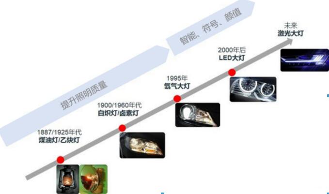 生活的仪式感是问界M9给的，量贩式大灯给你专属感