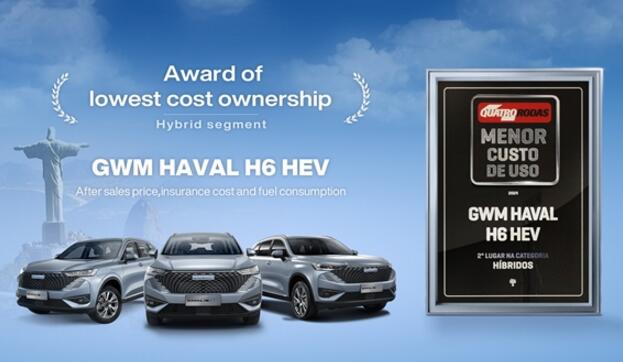 哈弗H6获巴西“双料”大奖，哈弗品牌加速逐浪全球市场